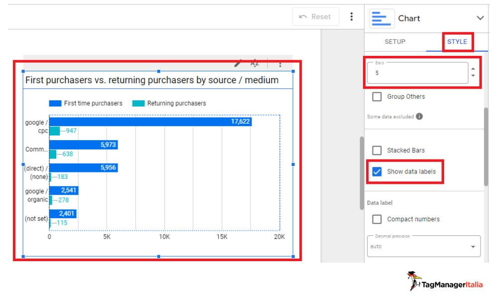 Dettaglio impostazione visualizzazione percentuali valori grafico a barre analisi primi acquisti e acquisti di ritorno ecommerce report Looker Studio