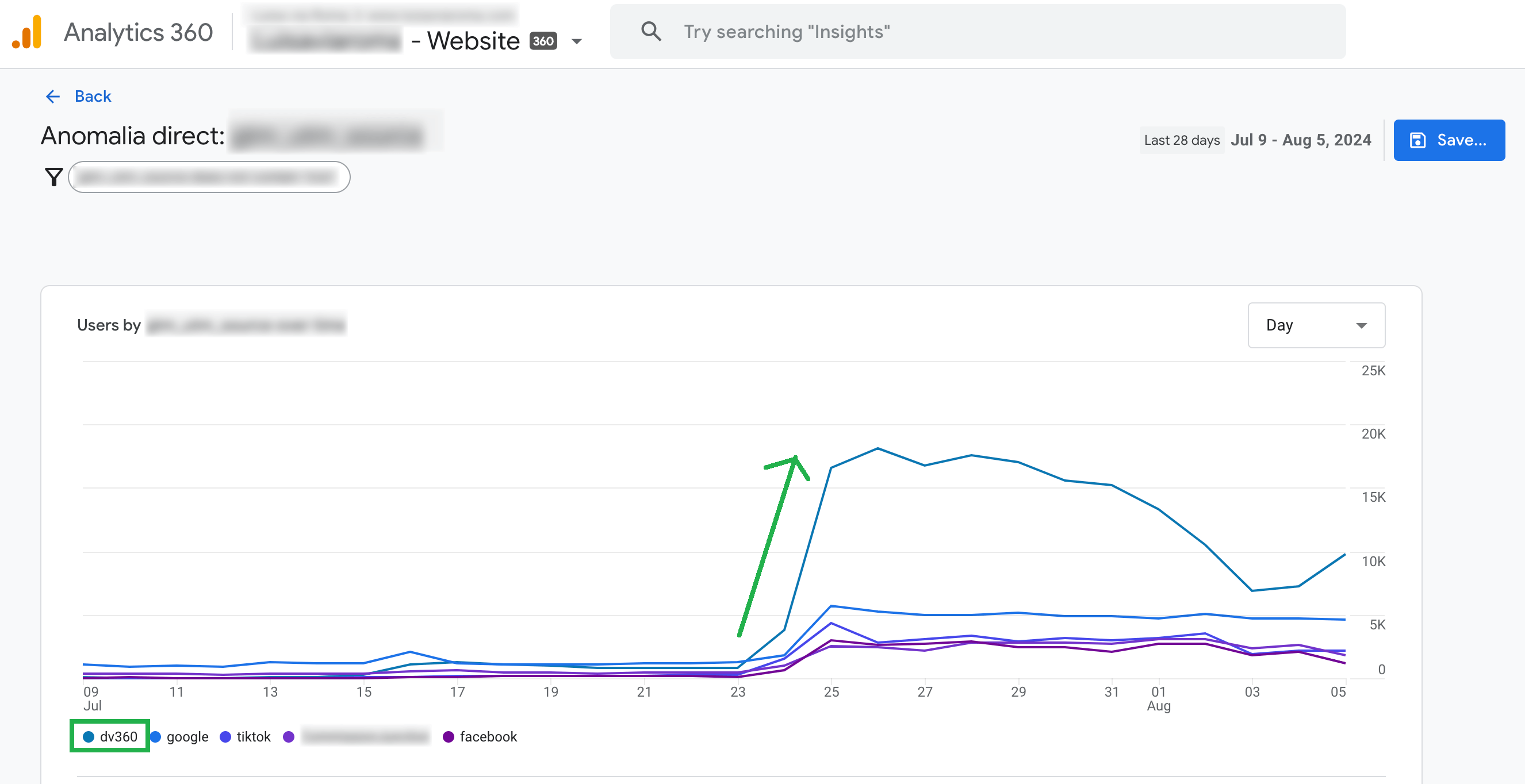 Dettaglio report GA4 errore risolto soluzione attribuzione canali - Tag Manager Italia