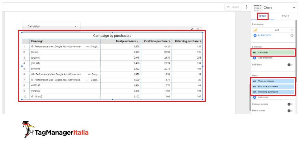 Impostare metriche e dimensioni tabella analisi ricavi e acquisti nuovi e di ritorno per campagne advertising e marketing report Looker Studio