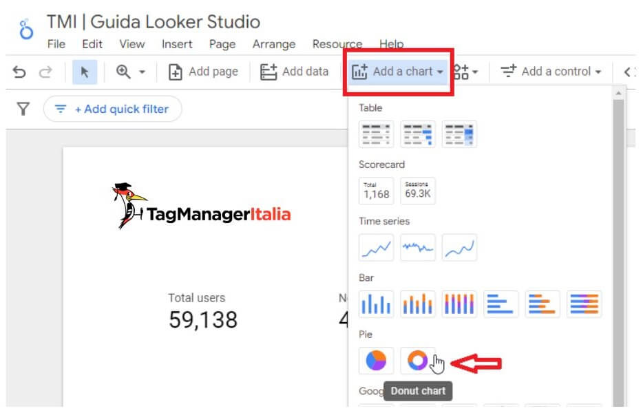 Creazione grafico a ciambella analisi acquisti ecommerce utenti nuovi e di ritorno per canali di marketing sorgente-mezzo