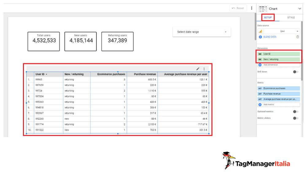 Impostare dimensioni tabella analisi user ID e acquisti Ecommerce utenti nuovi di ritorno report Looker Studio