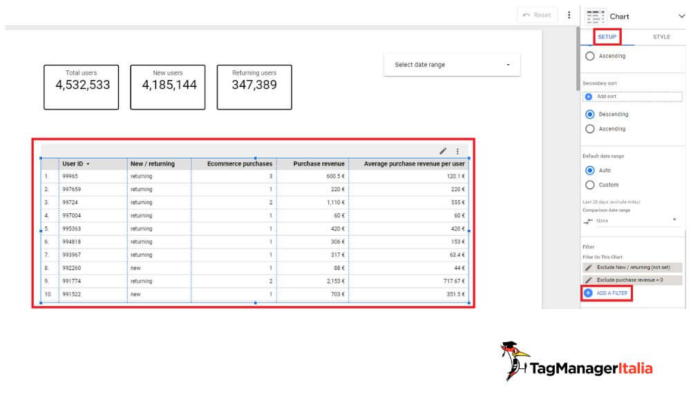 Impostare filtro esclusioni dati (not set) dimensioni tabella analisi user ID e acquisti Ecommerce utenti nuovi di ritorno report Looker Studio