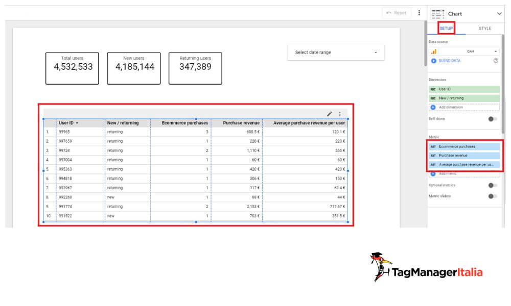 Impostare metriche tabella analisi user ID e acquisti Ecommerce utenti nuovi di ritorno report Looker Studio