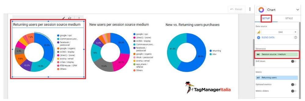 Impostazione dimensione sorgente-mezzo primo grafico a ciambella analisi acquisti ecommerce utenti di ritorno per canale marketing