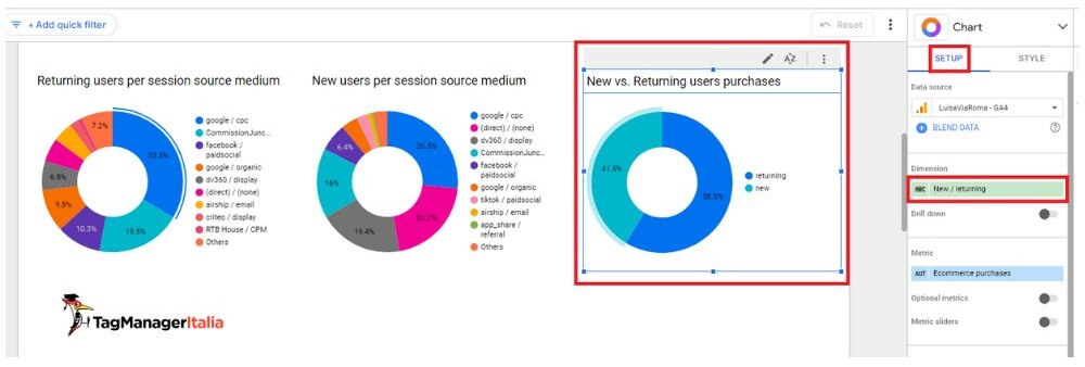 Impostazione dimensione utenti nuovi-di ritorno terzo grafico a ciambella analisi acquisti ecommerce per canale marketing