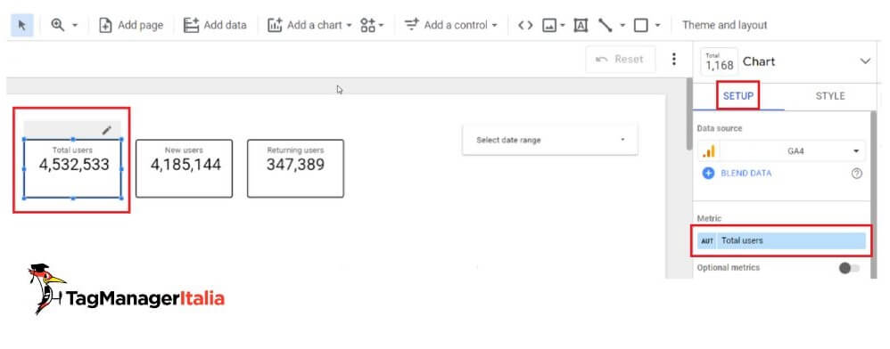 Impostazione metrica scorecard dati utenti totali dashboard report Looker Studio