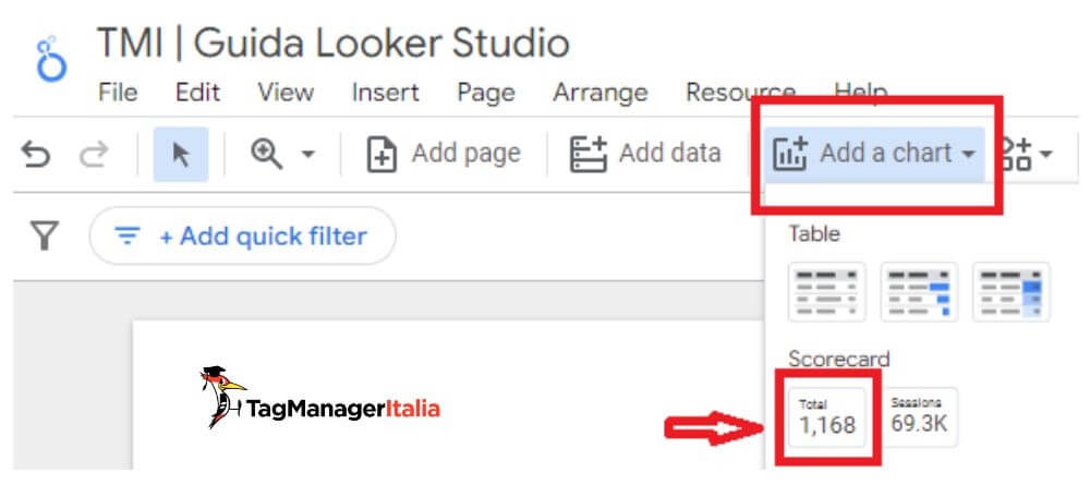 Selezionare scorecard dati dashboard report Looker Studio