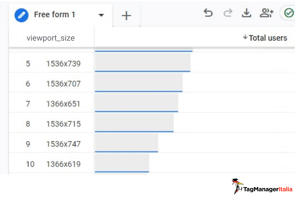 Dimensione viewport size GA4 analisi traffico bot