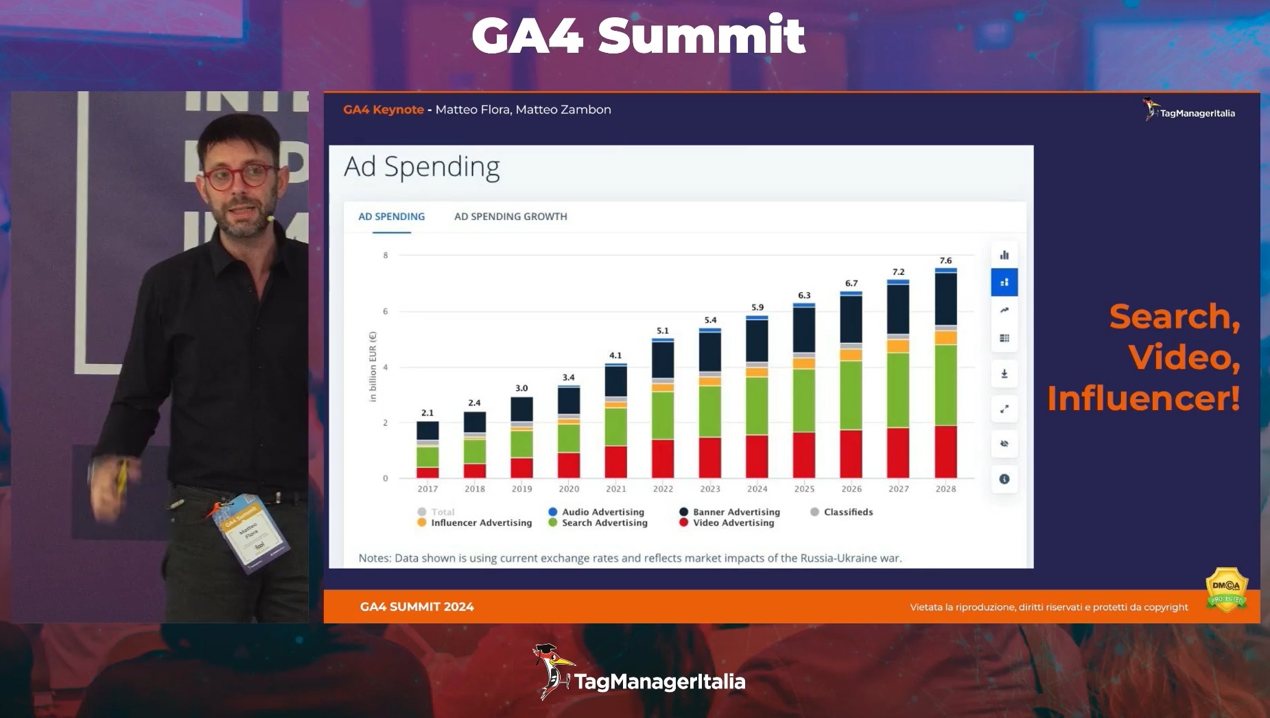 Slide dati Advertising spending globale trend keynote speech Matteo Flora e Matteo Zambon - GA4 Summit 2024