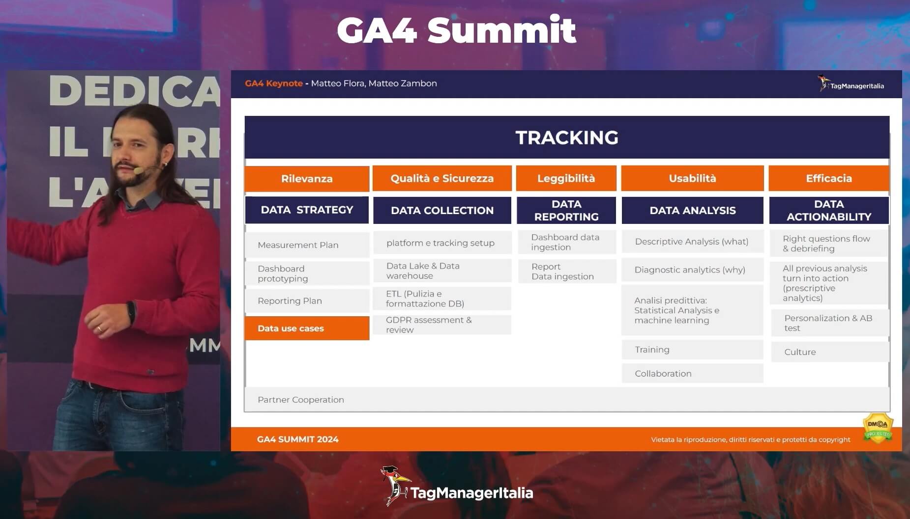 Slide step creazione sistema integrato Tracciamento e Analisi dati keynote speech Matteo Flora e Matteo Zambon - GA4 Summit 2024