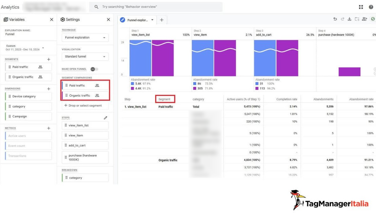 Impostazione segmenti canali traffico report Funnel conversione GA4